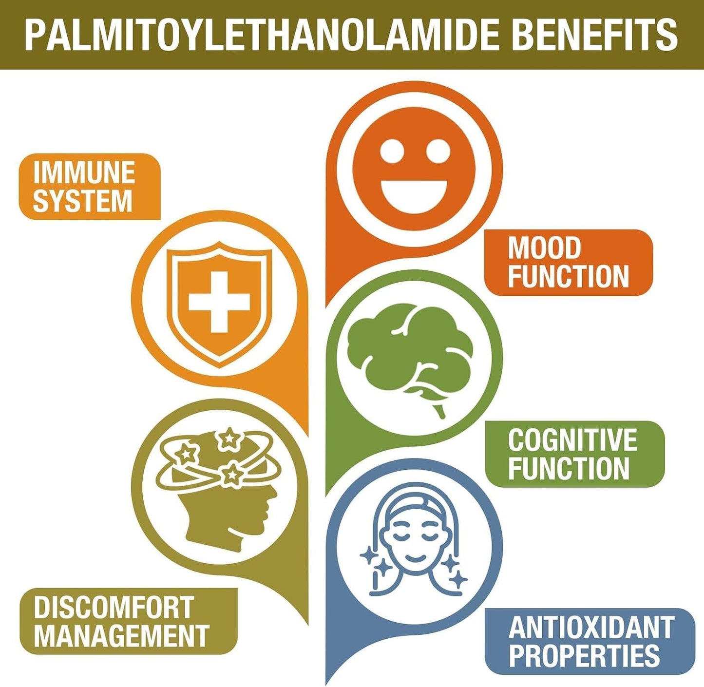 1500 MG Palmitoylethanolamide with Luteolin 98% & Turmeric, High Absorption, Micronized Pea Supplement for Discomfort Management- USA Made - 60 Tablets