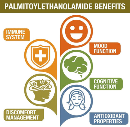 1500 MG Palmitoylethanolamide with Luteolin 98% & Turmeric, High Absorption, Micronized Pea Supplement for Discomfort Management- USA Made - 60 Tablets